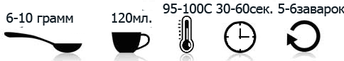 Заваривание чая Сосновые иглы.png Заваривание чая Сосновые иглы.png